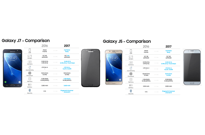 samsung galaxy j7 j5 2017 comparison