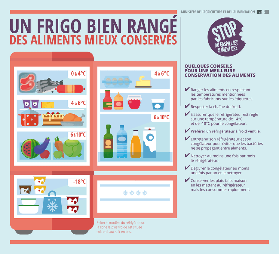 180710_infographie_frigo