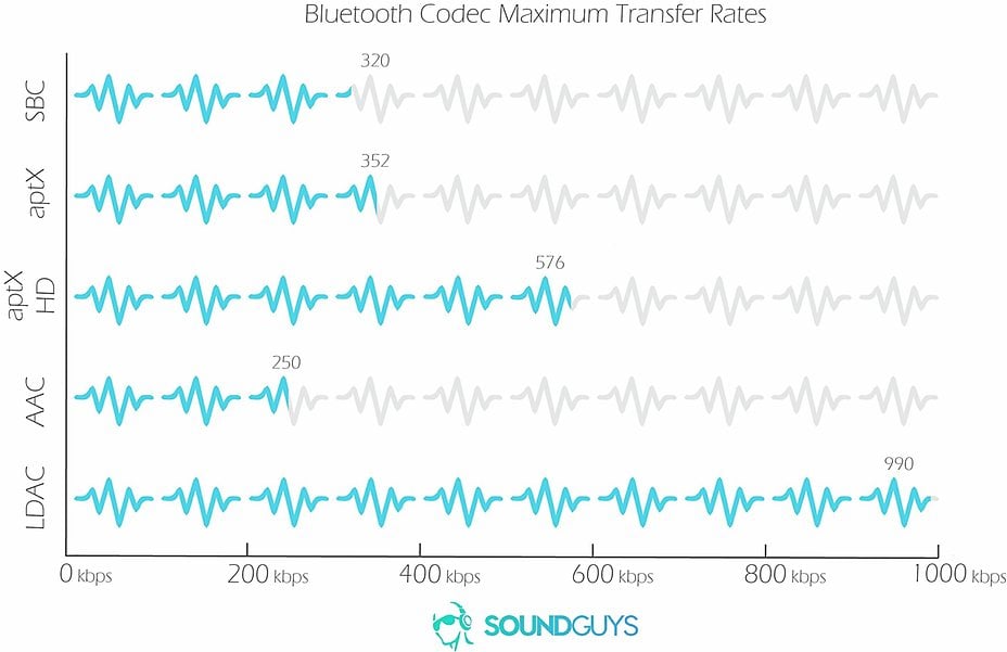 BT Codecs kbps_LK 2 01 1550564554107