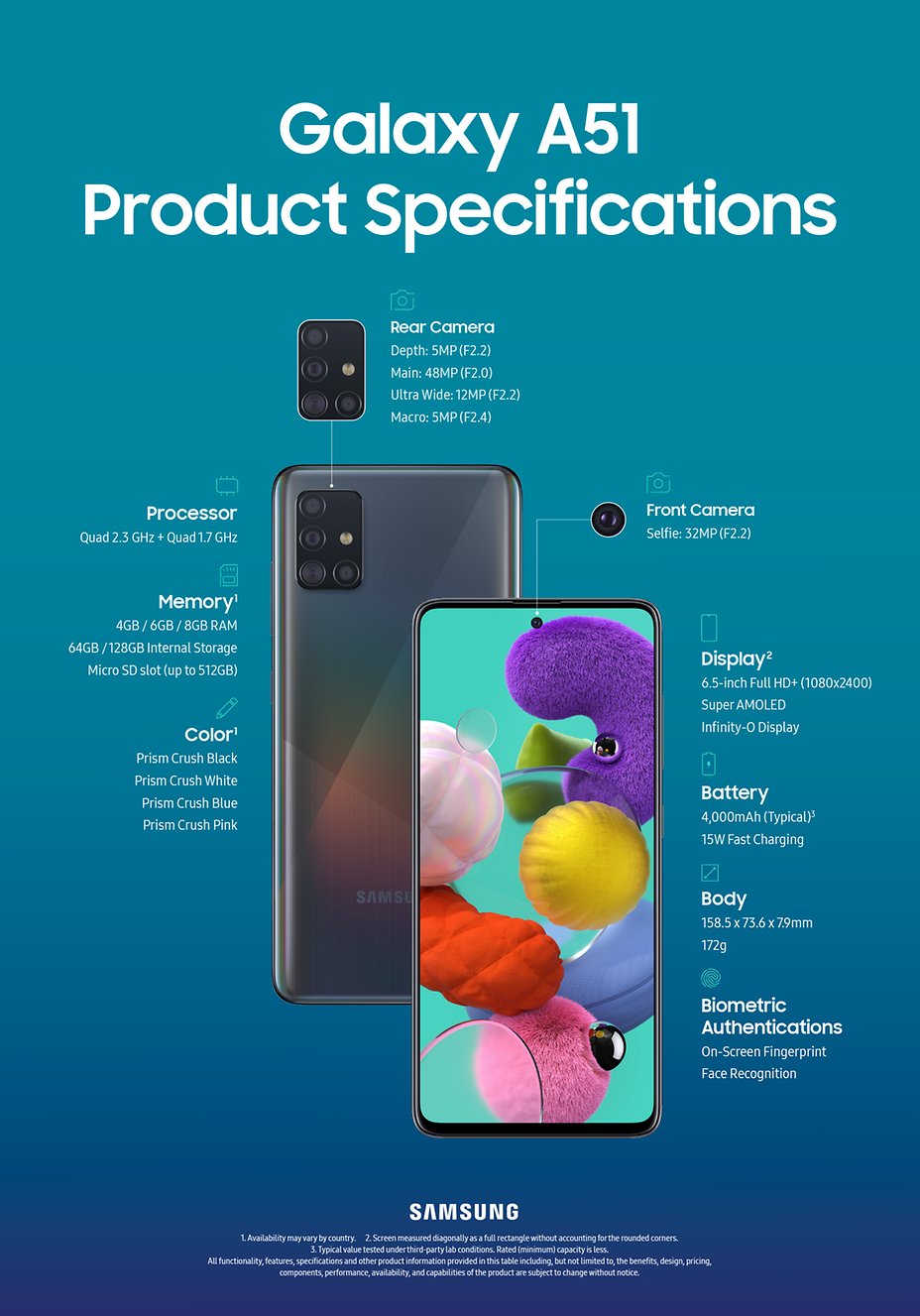 Galaxy A51 Product Specifications Infographic__1