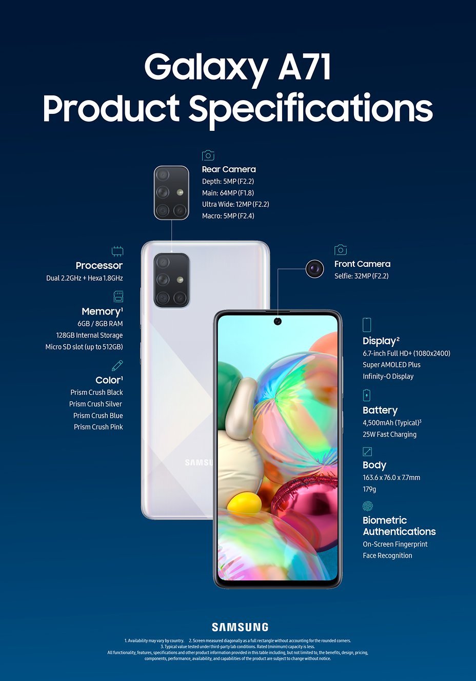 Galaxy A71 Product Specifications Infographic