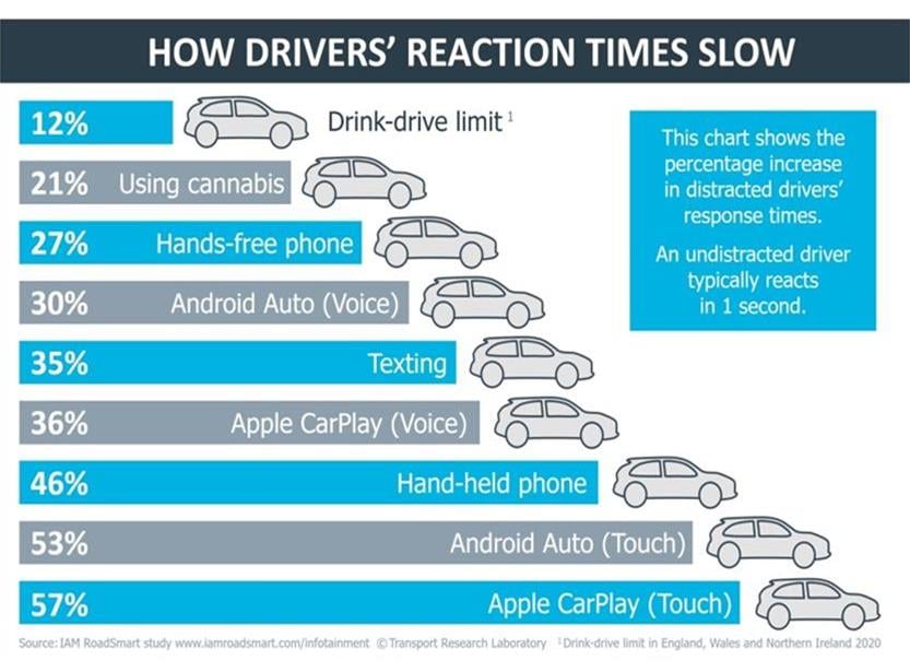 android_auto_distraction_study_1 1690801967156