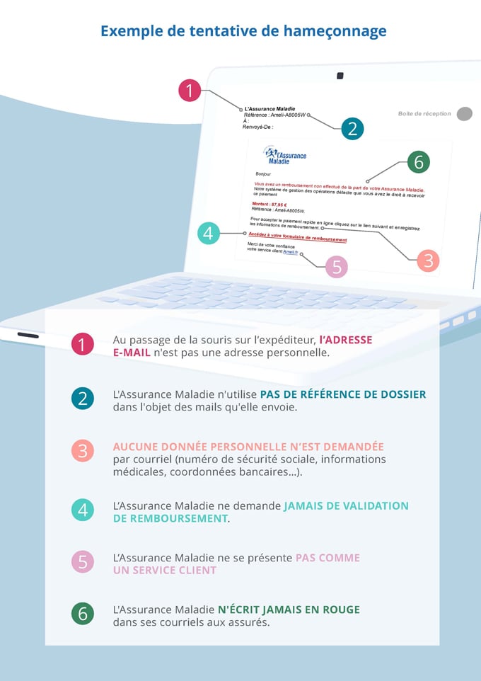 infographie_phishing_v2_680x962