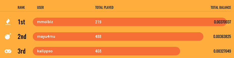 leaderboardFeb