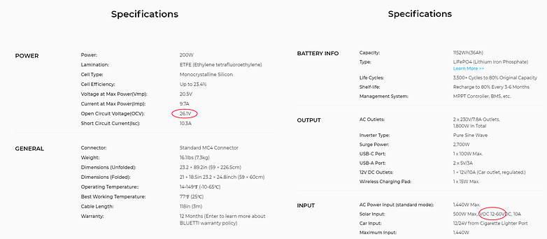 Bluetti solar panel and power station specs compared