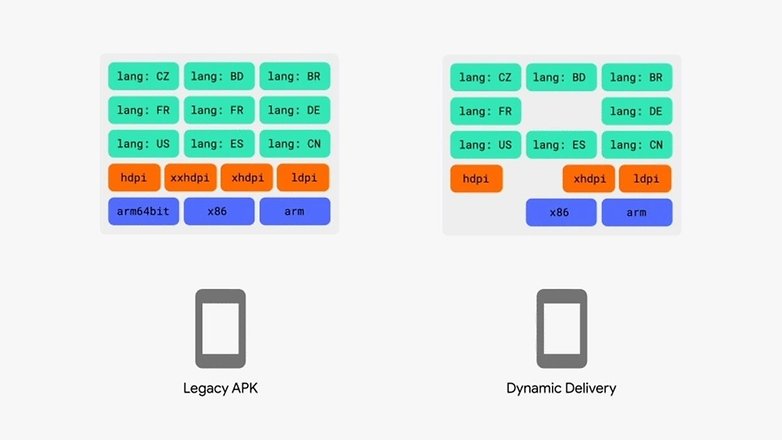 Régi APK versus dinamikus kézbesítés