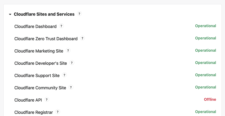 Cloudflare-Status