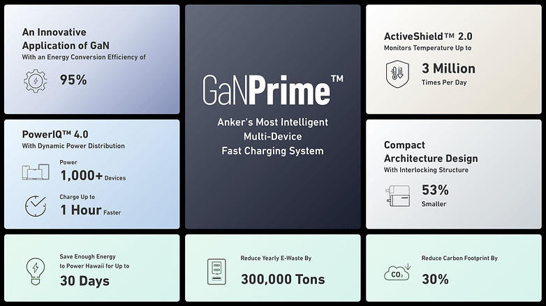 Anker GaN Technology Overview