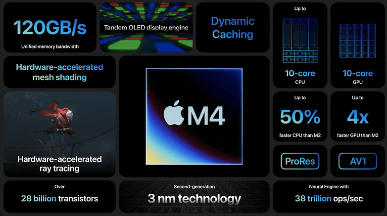 Apple iPad Event 2024 – Στιγμιότυπο οθόνης