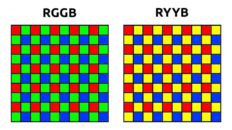 bayer pattern rggb ryyb