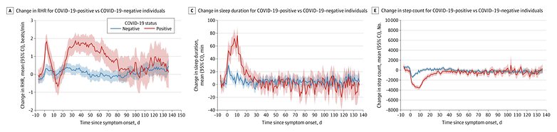 covid long term effects