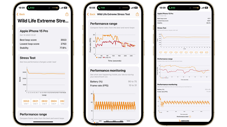 3DMark test results for the iPhone 15 Pro