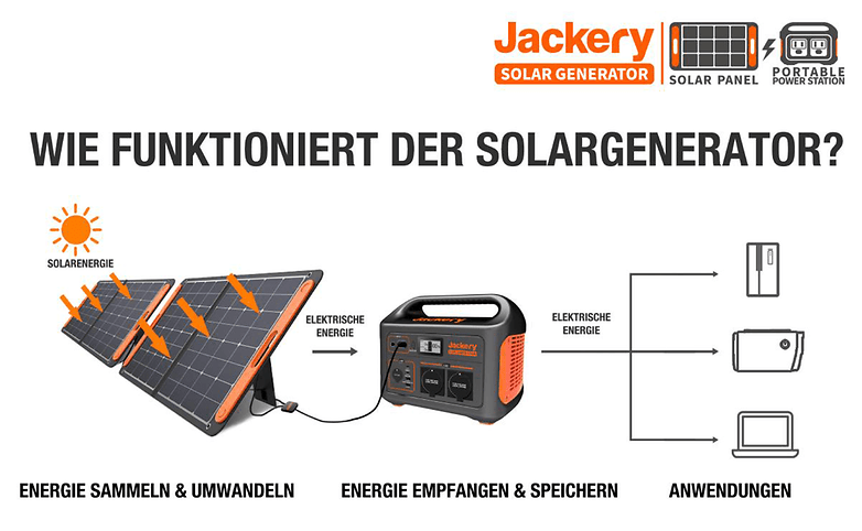 Jackery Solar-Generator im Schema erklärt