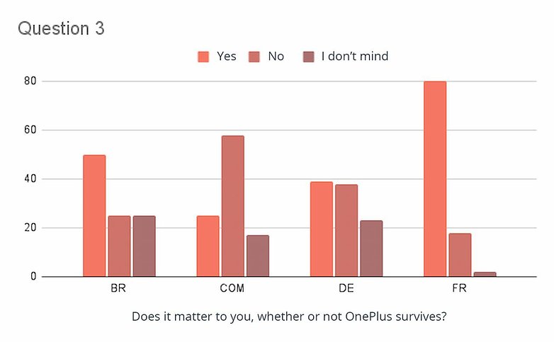 oneplus oppo sondage semaine 24 2021 resultats 3