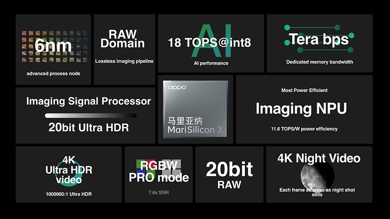 oppo marisilicon x infographic