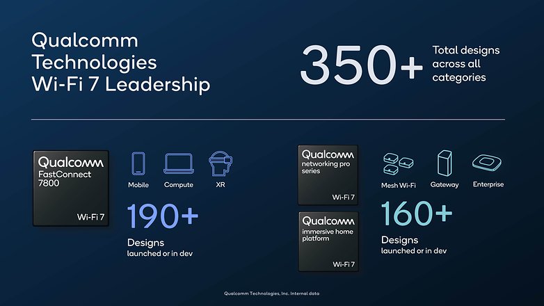 Qualcomm WiFi 7 Grafik