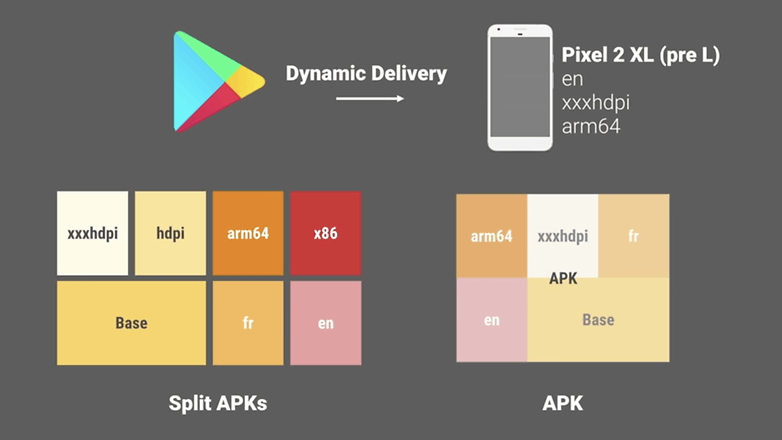 split apk delivery