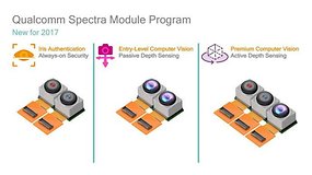 Qualcomm Spectra: Das dritte Kamera-Auge sieht mehr