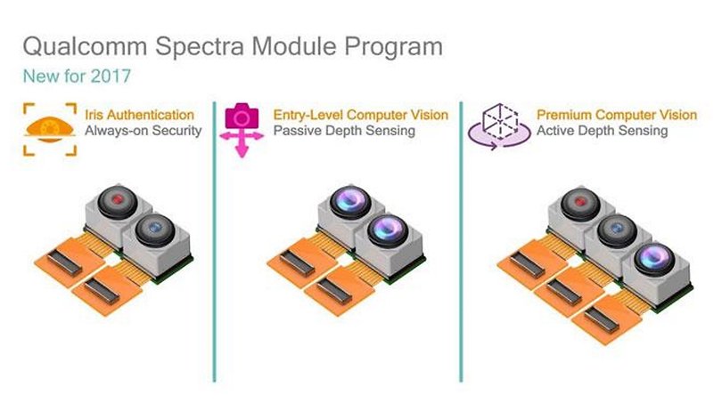 spectra module program