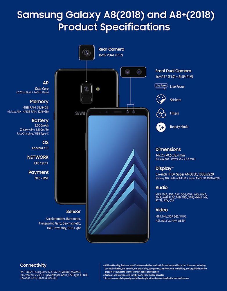 Galaxy A8 2018 A8 2018 Specification sheet 20171219