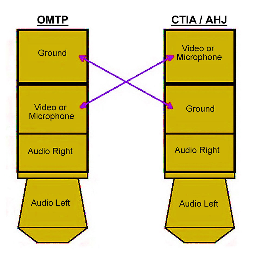 Adaptador_OMTP_para_CTIA_AHJ