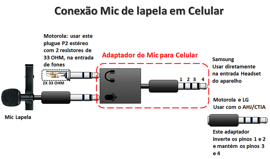 Conexao_Mic_de_Lapela_em_Celular