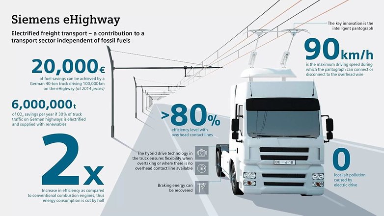 siemens ehighway 2 1440x810