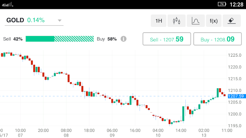 ubanker_trading