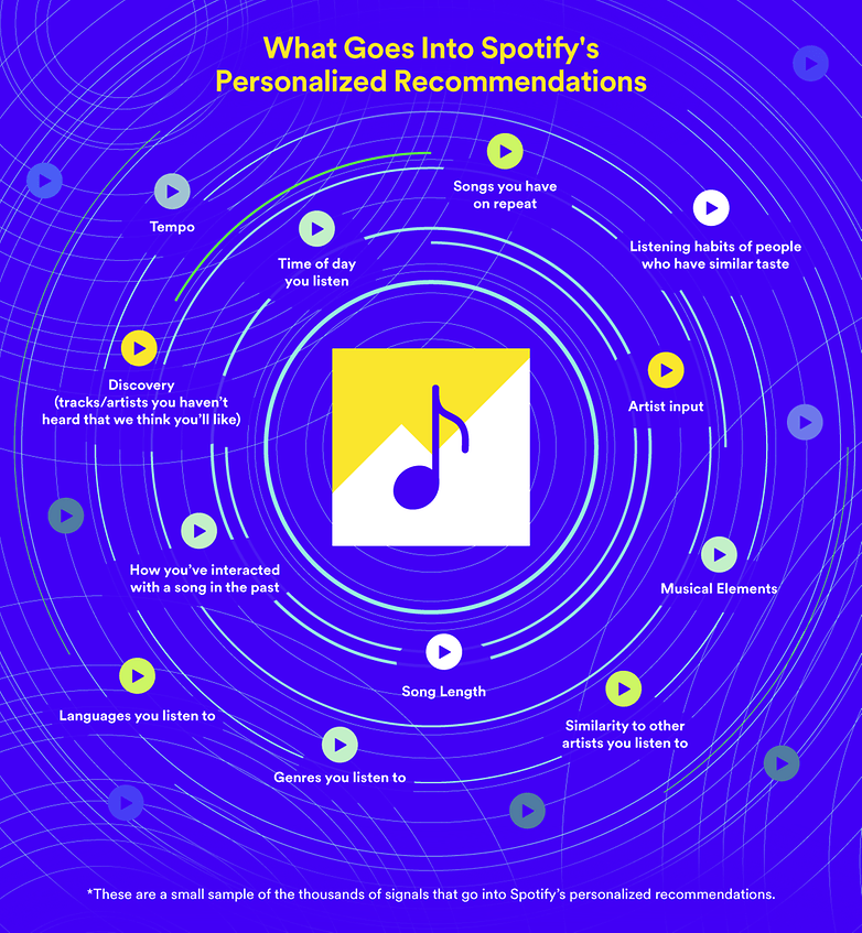 Spotify Streams 102720 v4