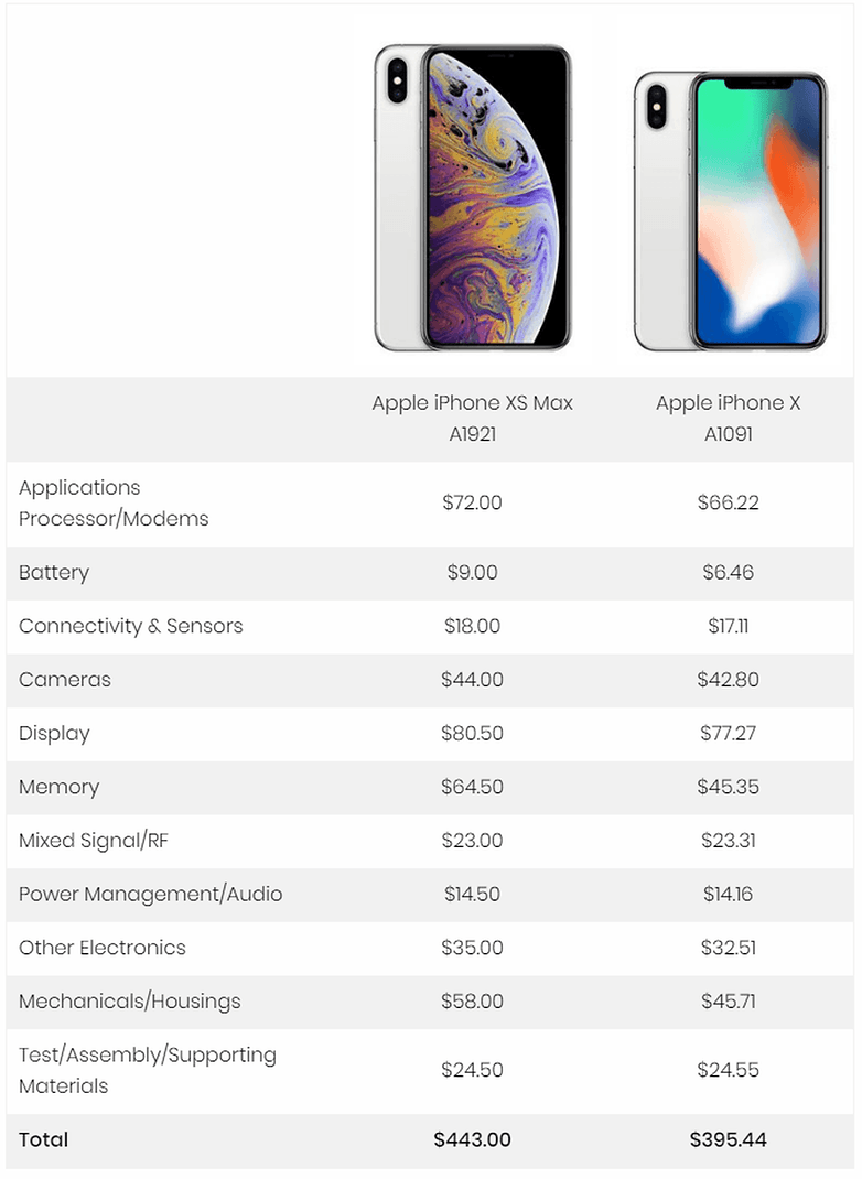 iphone teardown