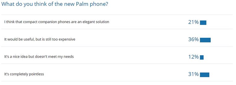 palm poll results