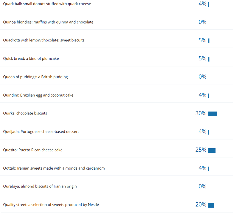 poll results android q