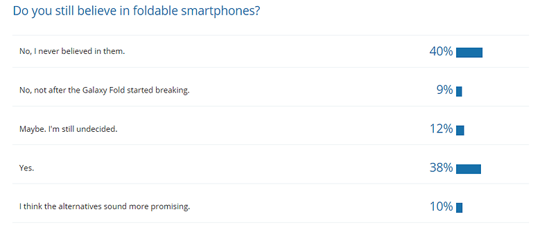 poll results galaxy fold