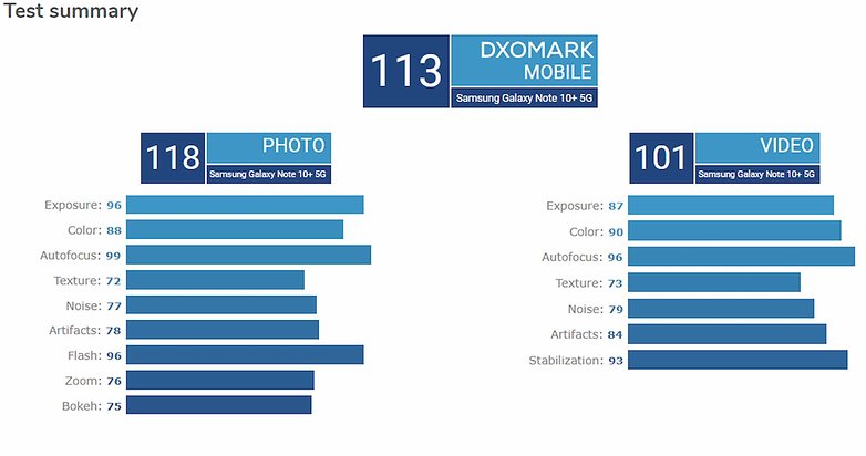 Note 10 plus store dxomark