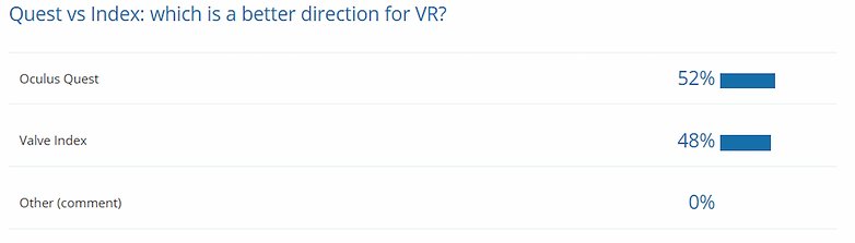 vr poll results