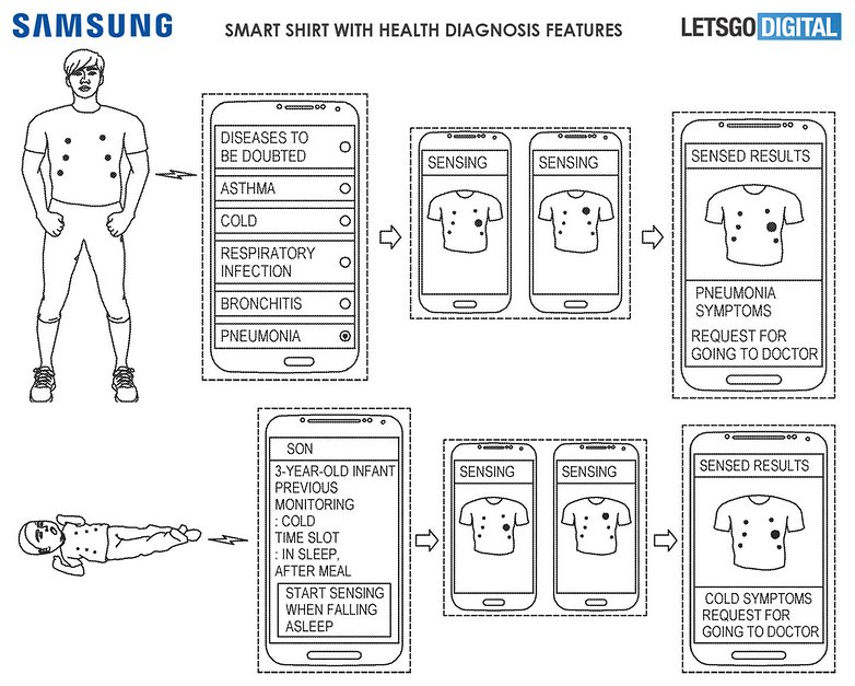 samsung smart t shirt app