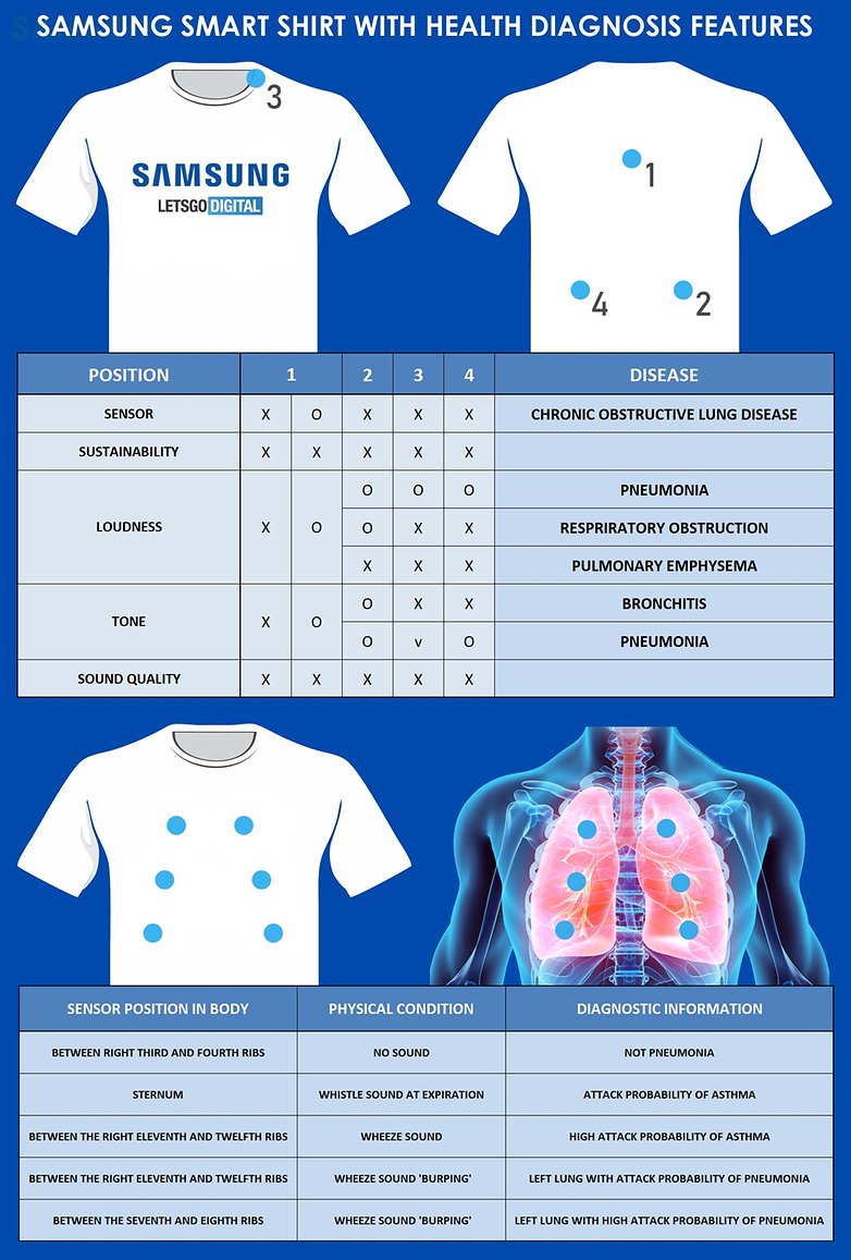 samsung smart t shirt infographic