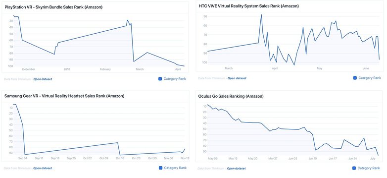 vr sales, vr compare, vr