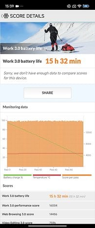 Détails du score de durée de vie de la batterie montrant 15h 32m avec des données de surveillance et des scores de performance.