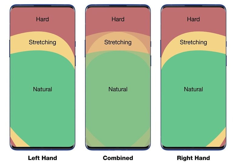 OxygenOS 11 One Handed Use