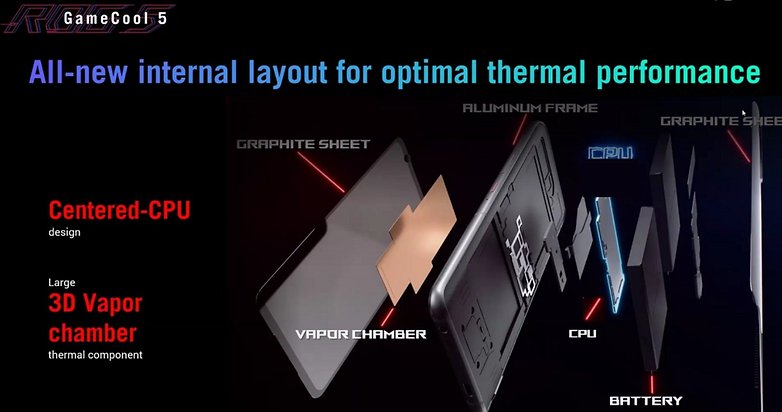 asus rog phone 5 launch cooling