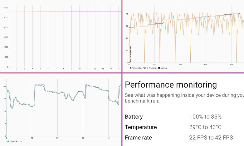 asus rog phone 5 review performance1