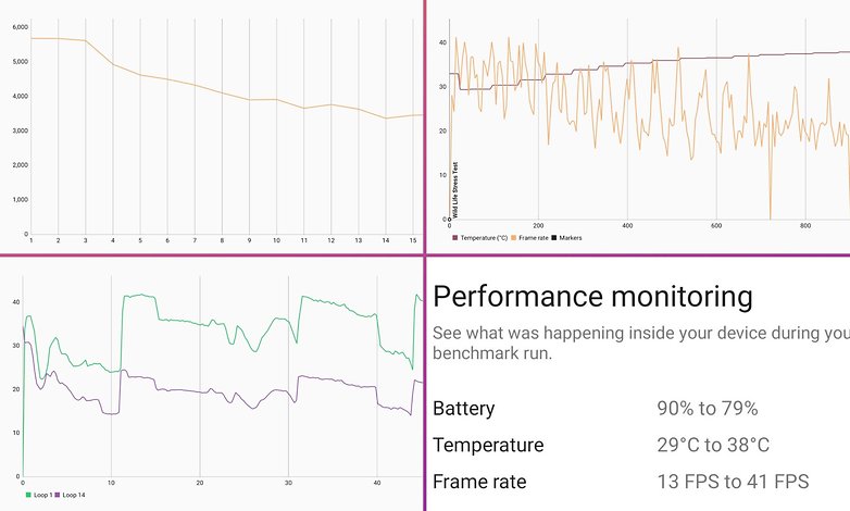 asus rog phone 5 review performance2