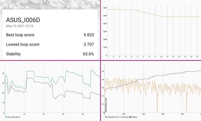 asus zenfone 8 performance benchmark