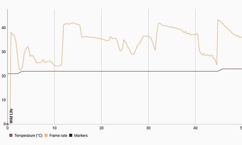 asus zenfone 8 performance benchmark2