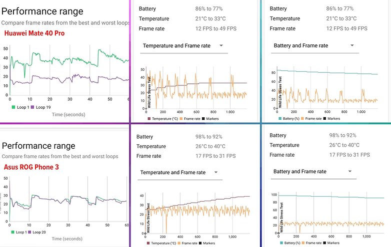 best gaming smartphones thermal throttling example