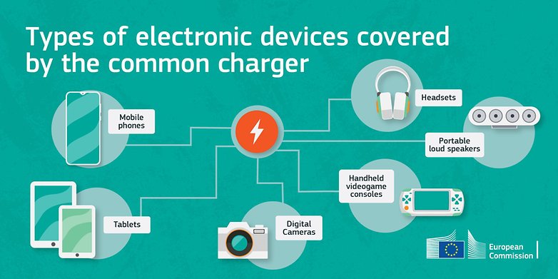 common charger
