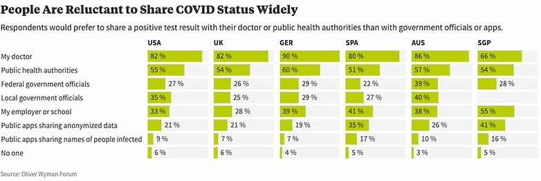 coronavirus app survey 1