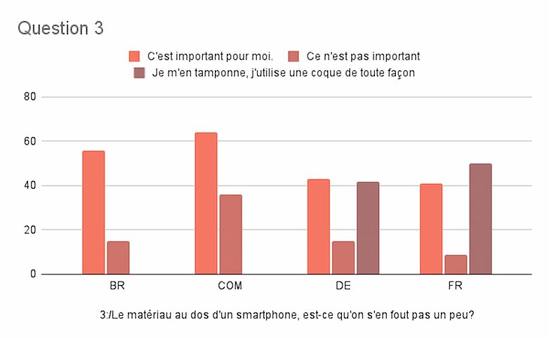 dos smartphone sondage semaine 36 resultat3