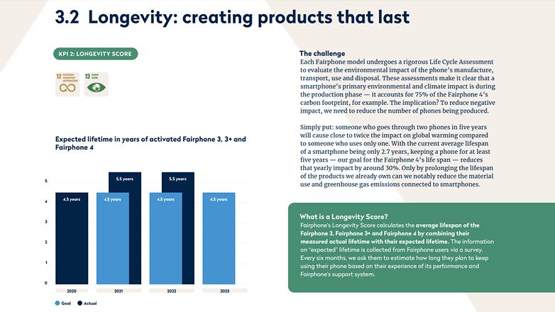 Extrait du rapport d'impact de Fairphone de 2022